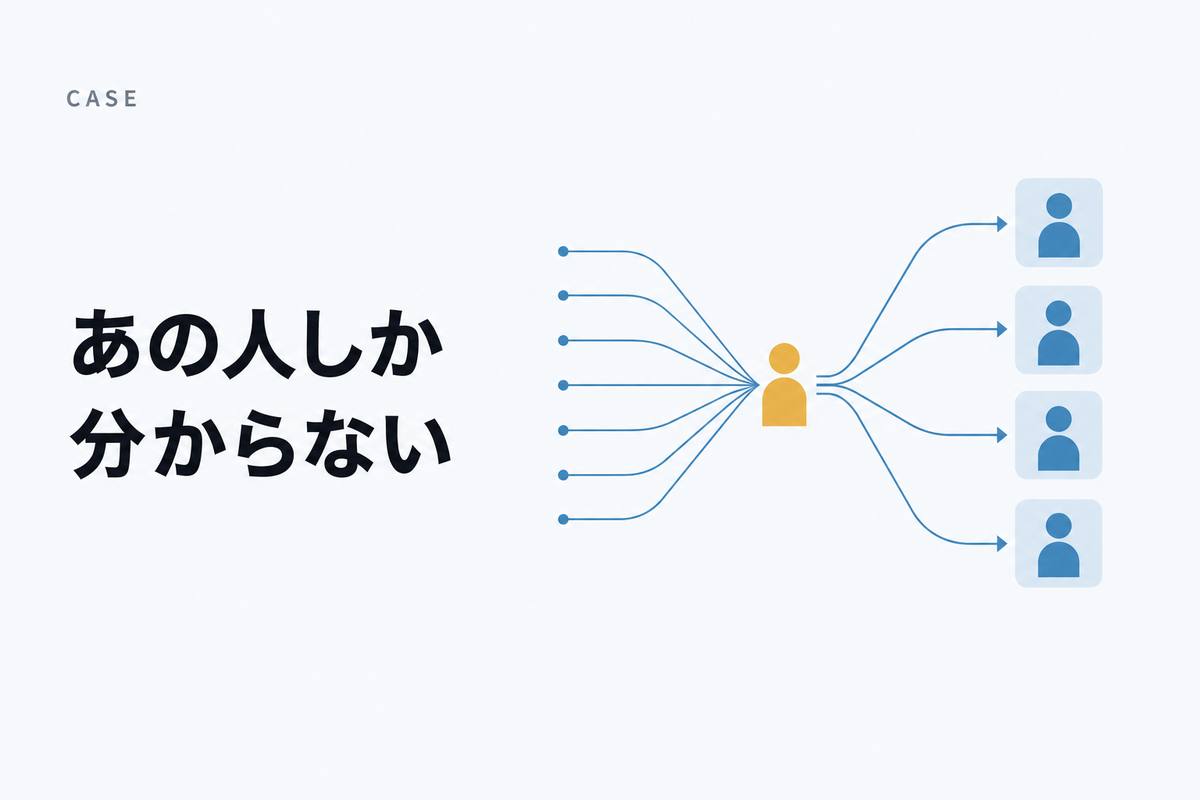 属人化の畳み方——白地に日本語見出しと、1人に集まっていた線が複数人へ分かれていくフラットな図解
