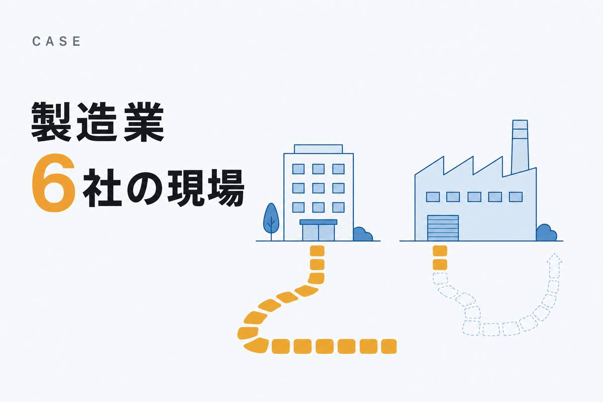 製造業 6社の現場——白地に、事務所の建物と工場が並び、事務所からの道は先まで続き、工場からの道は途中から点線になっているフラットな図解
